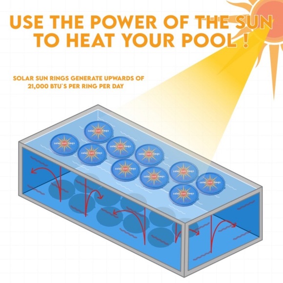 Solar Sun Rings — Pool Heating Sun Rings New - Picture 11 of 16